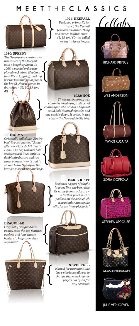 louis vuitton style c letter|louis vuitton purse names.